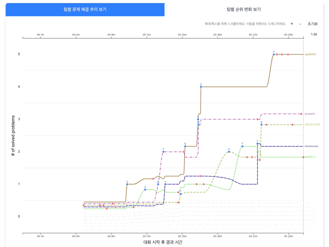 statistics-capture-2